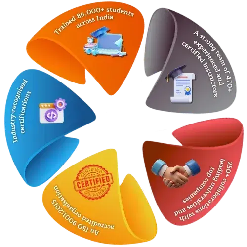 Infographic: Why Students Choose Us