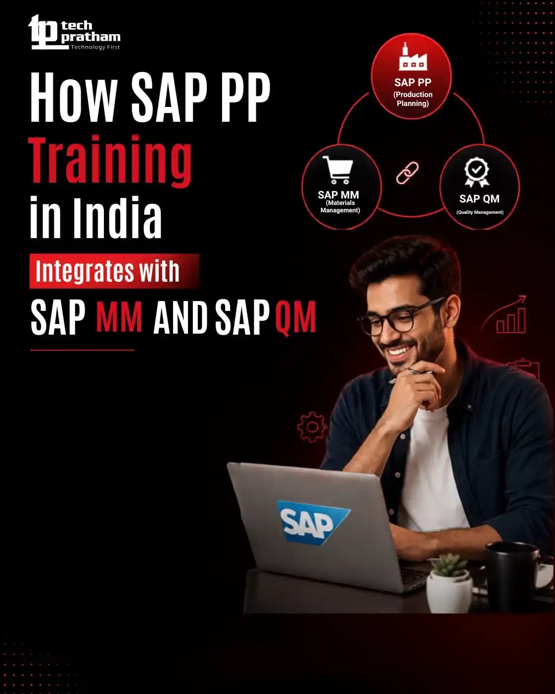 How SAP PP Integrates with SAP MM and SAP QM