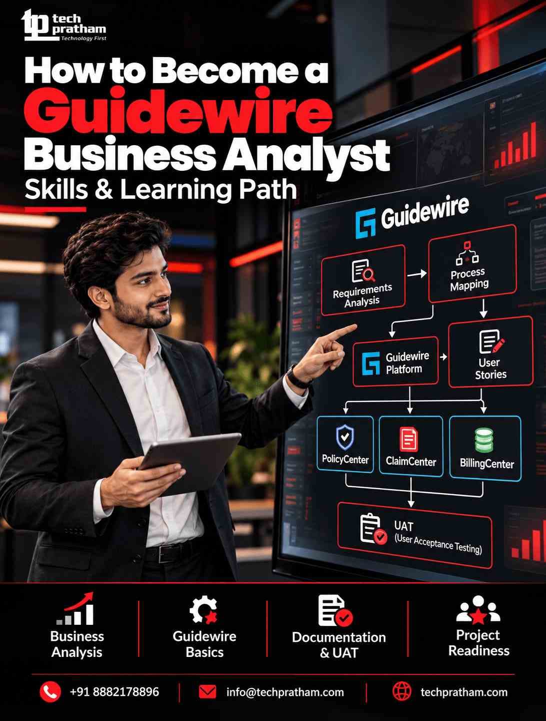 Guidewire Business Analyst training, skills, and career learning path